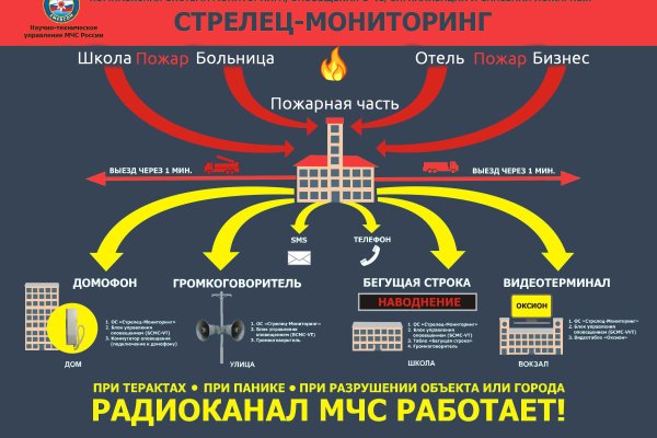 Где найти ссылку кракен