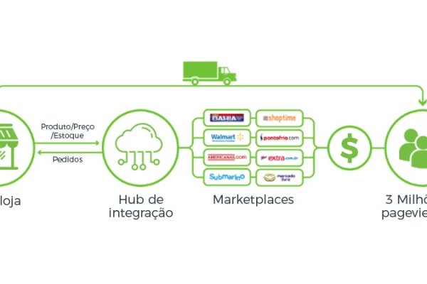 Что продает маркетплейс кракен