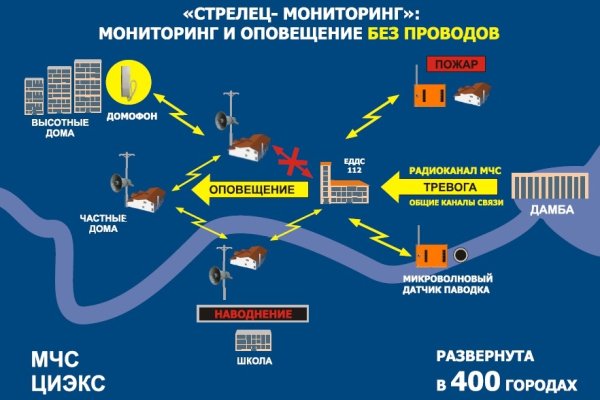 Кракен ссылка в тор