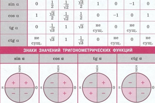 Кракен рынок сайт