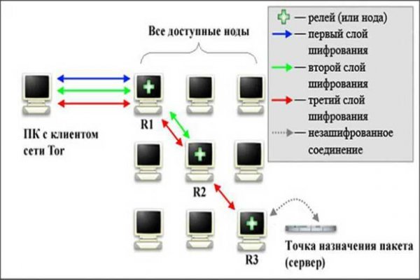 Ссылка кракен vtor run